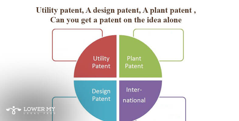 how-to-patent-an-idea-a-step-by-step-guide-lowermylegalfees